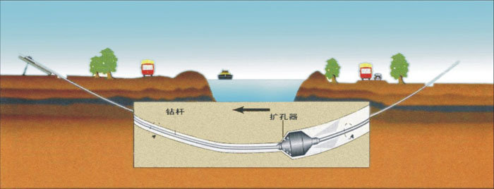 吊罗山乡pe管道穿越